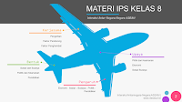 Quiz IPS - Interaksi Antar Negara-Negara ASEAN | BAB 1 - Kelas 8