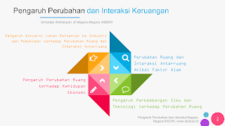 DESBUD ID : Quiz IPS - Pengaruh Perubahan dan Interaksi Keruangan Terhadap Kehidupan di Negara-Negara ASEAN | BAB 1 - Kelas 8 - Crossword Puzzle